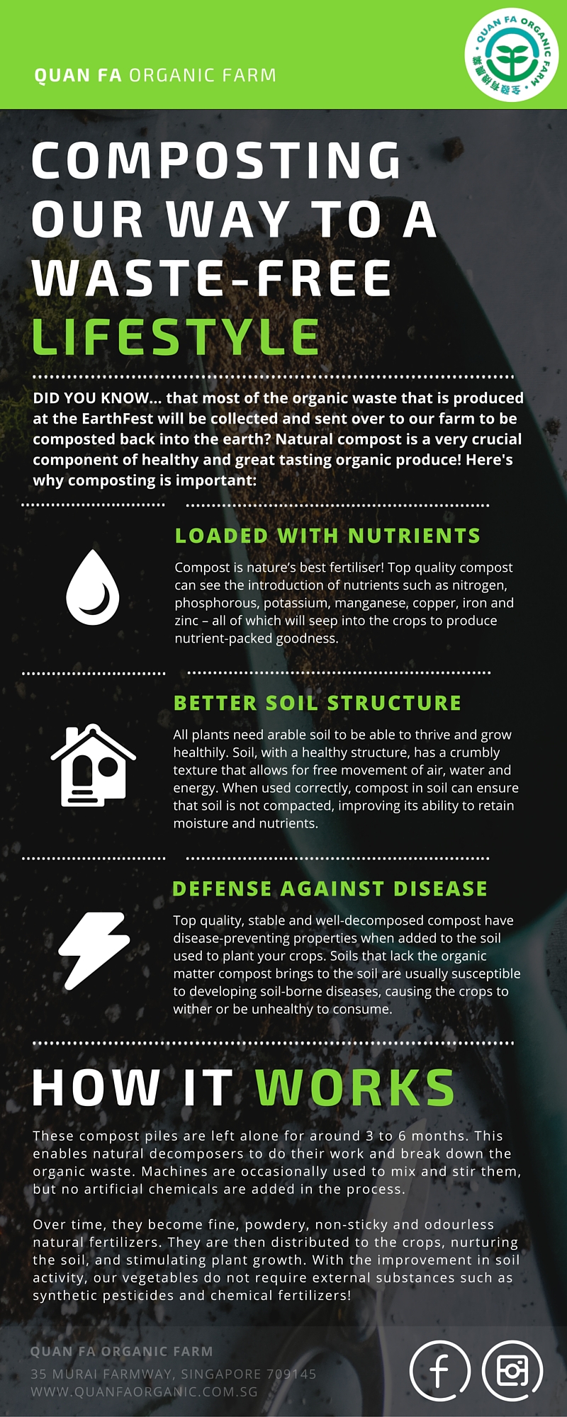 Compost Infographic Quan Fa Organic